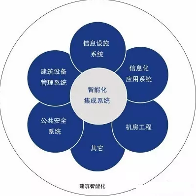 建筑智能化 20170330121945_36529.png